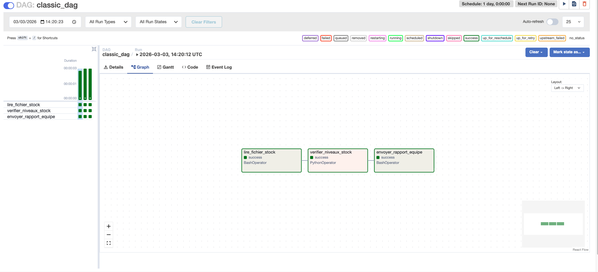 Vue Graph dans Airflow